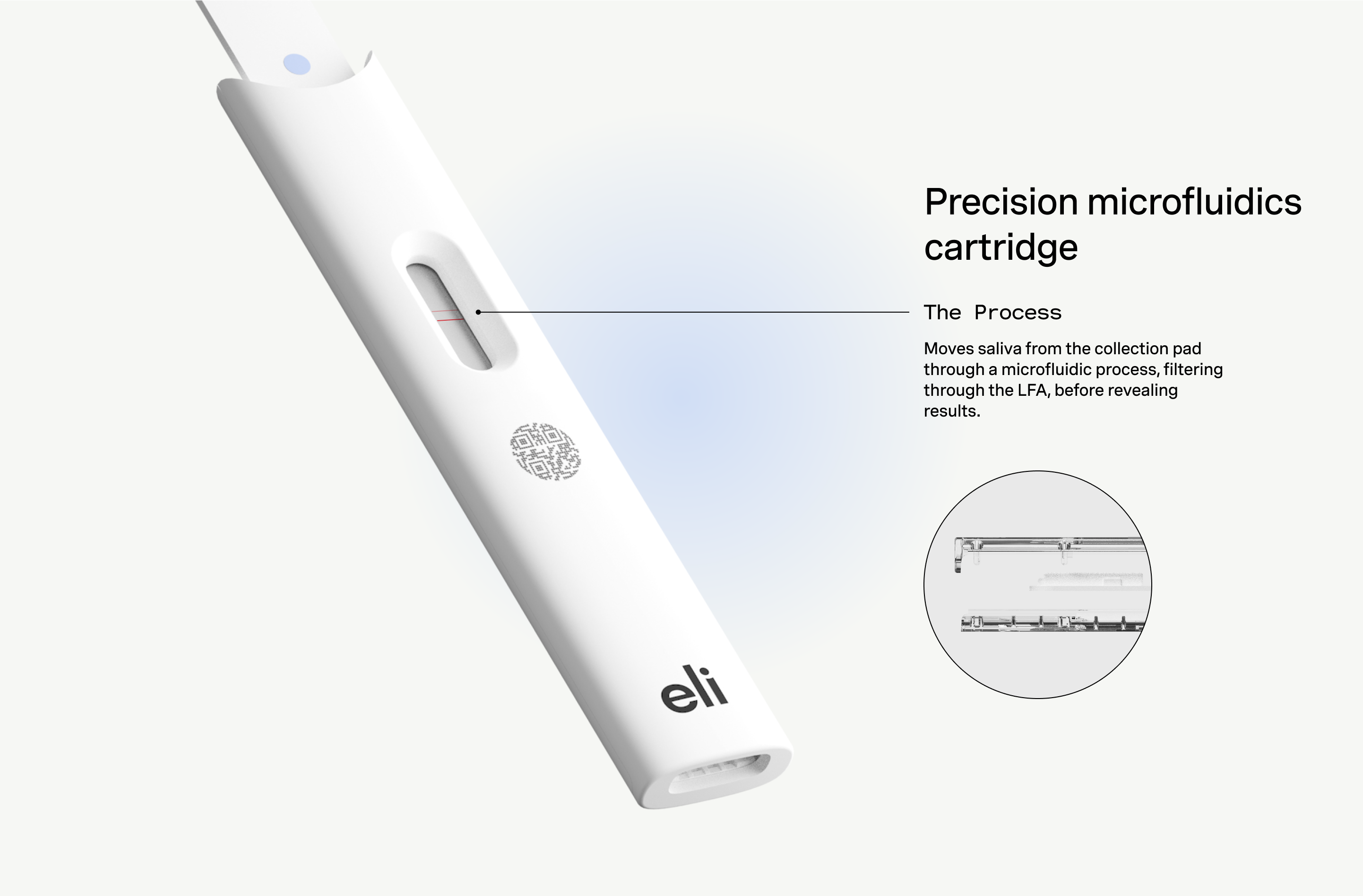 Precision microfluidics cartridge Moves saliva from the collection pad through a microfluidic process, filtering through the LFA, before revealing results.