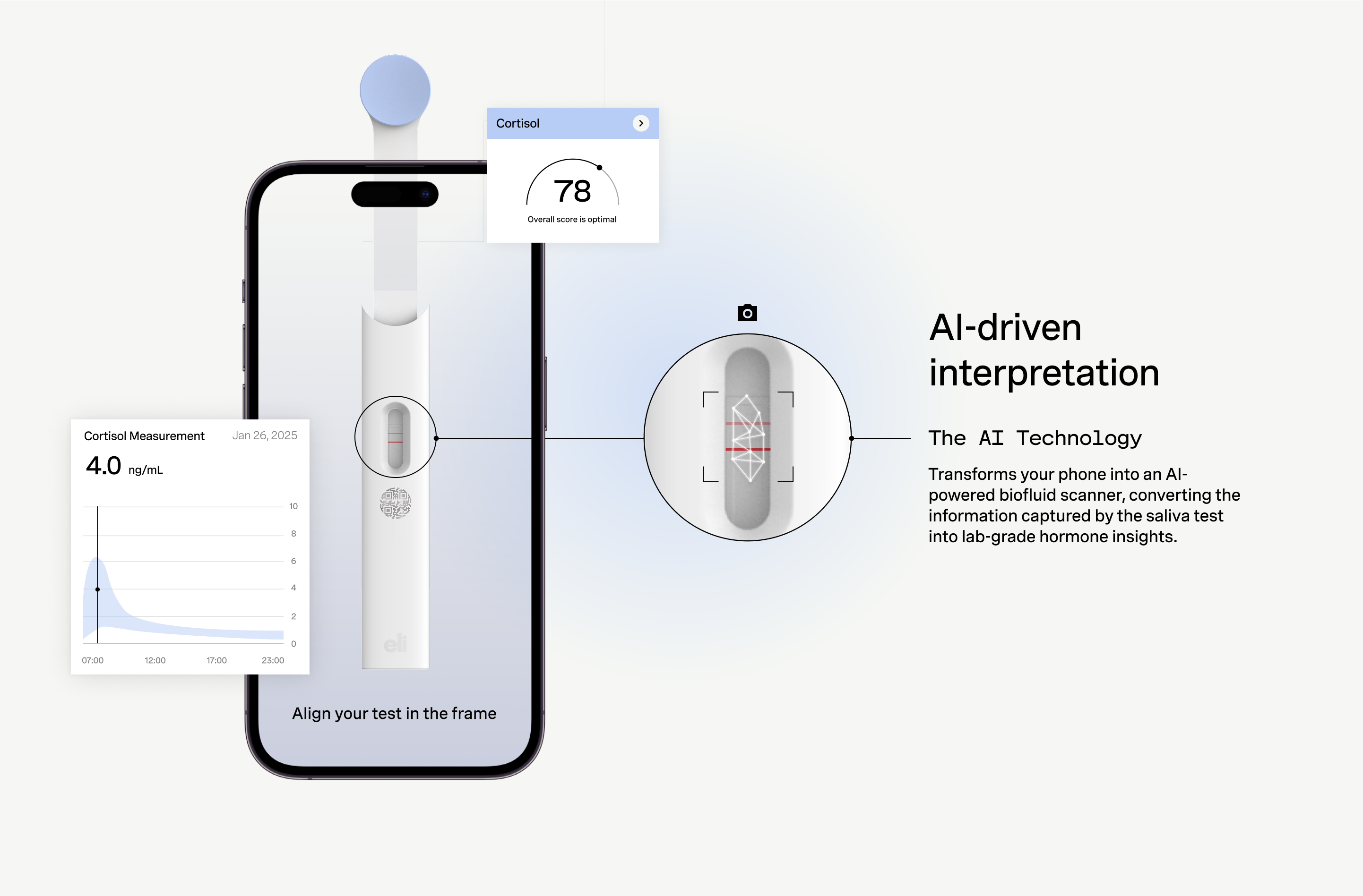 The AI Technology transforms your phone into an AI-powered biofluid scanner, converting the information captured by the saliva test into lab-grade hormone insights.
