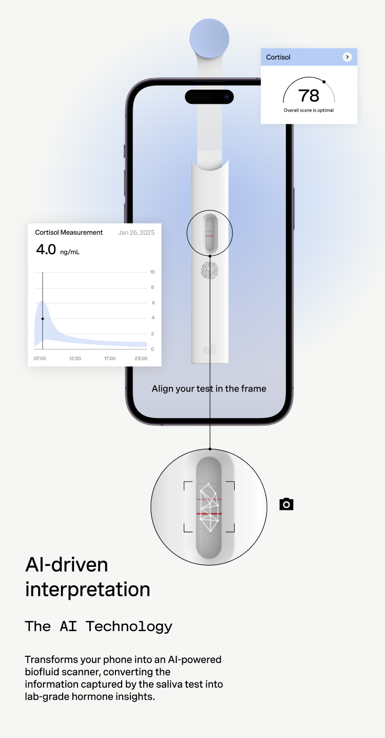 The AI Technology transforms your phone into an AI-powered biofluid scanner, converting the information captured by the saliva test into lab-grade hormone insights.