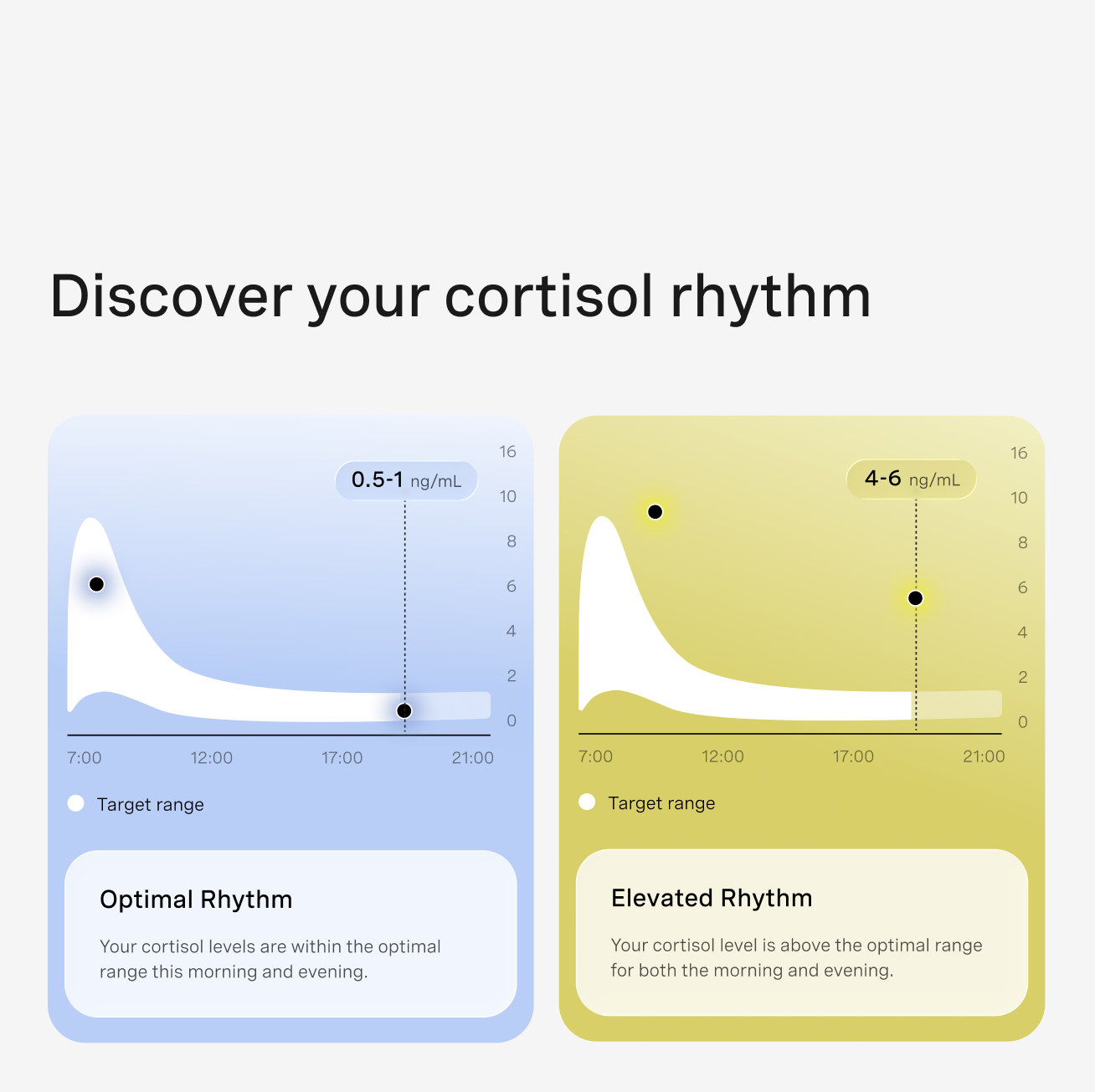 Cortisol 3-Month Supply