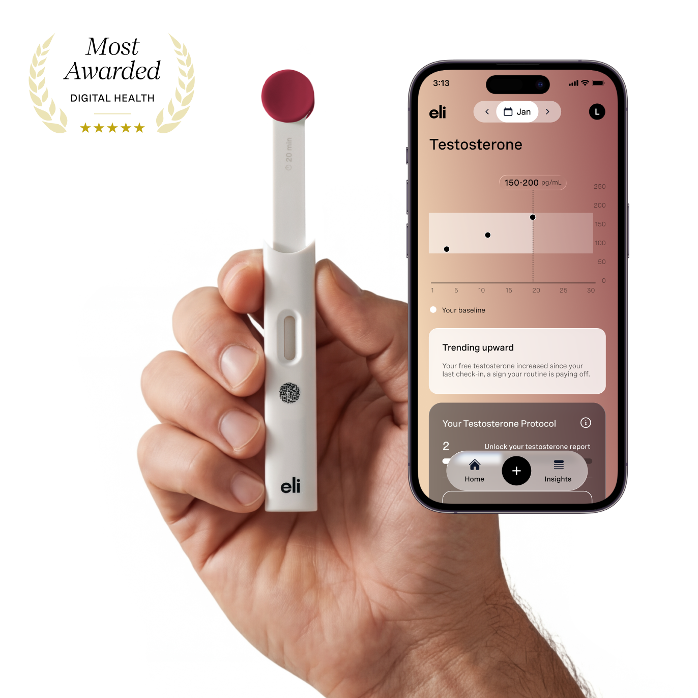 Testosterone - Pre-sales