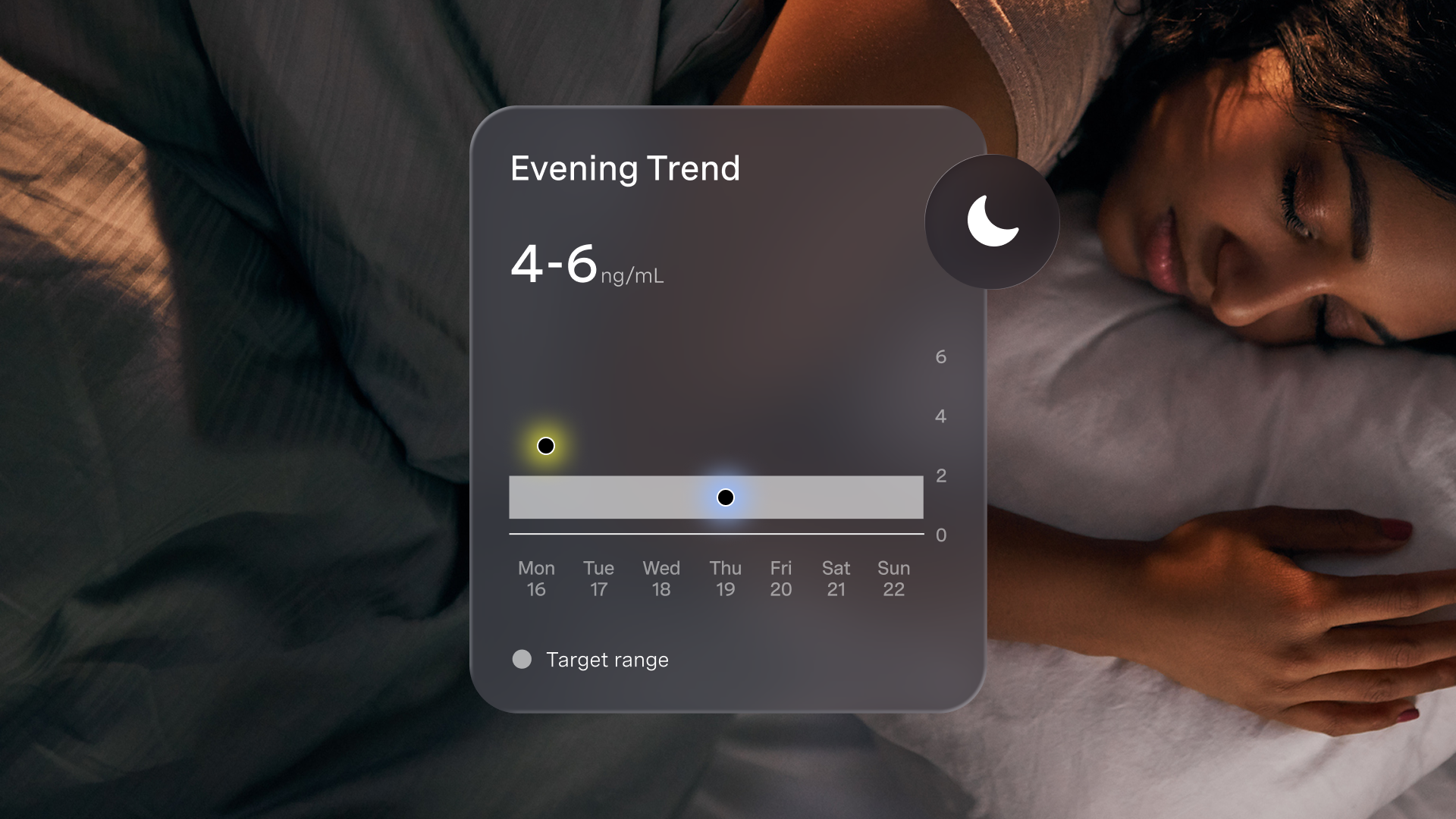 What your evening cortisol test results mean