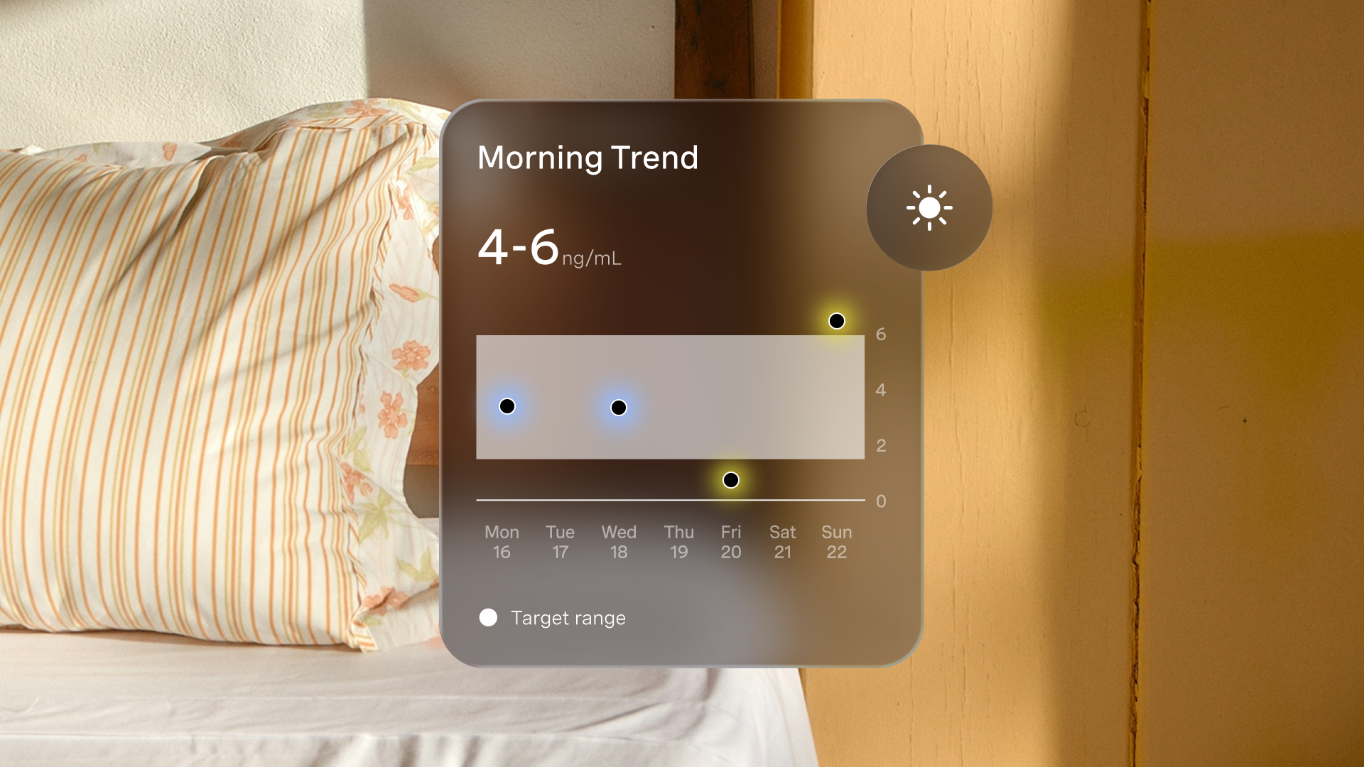 What your morning cortisol test results mean