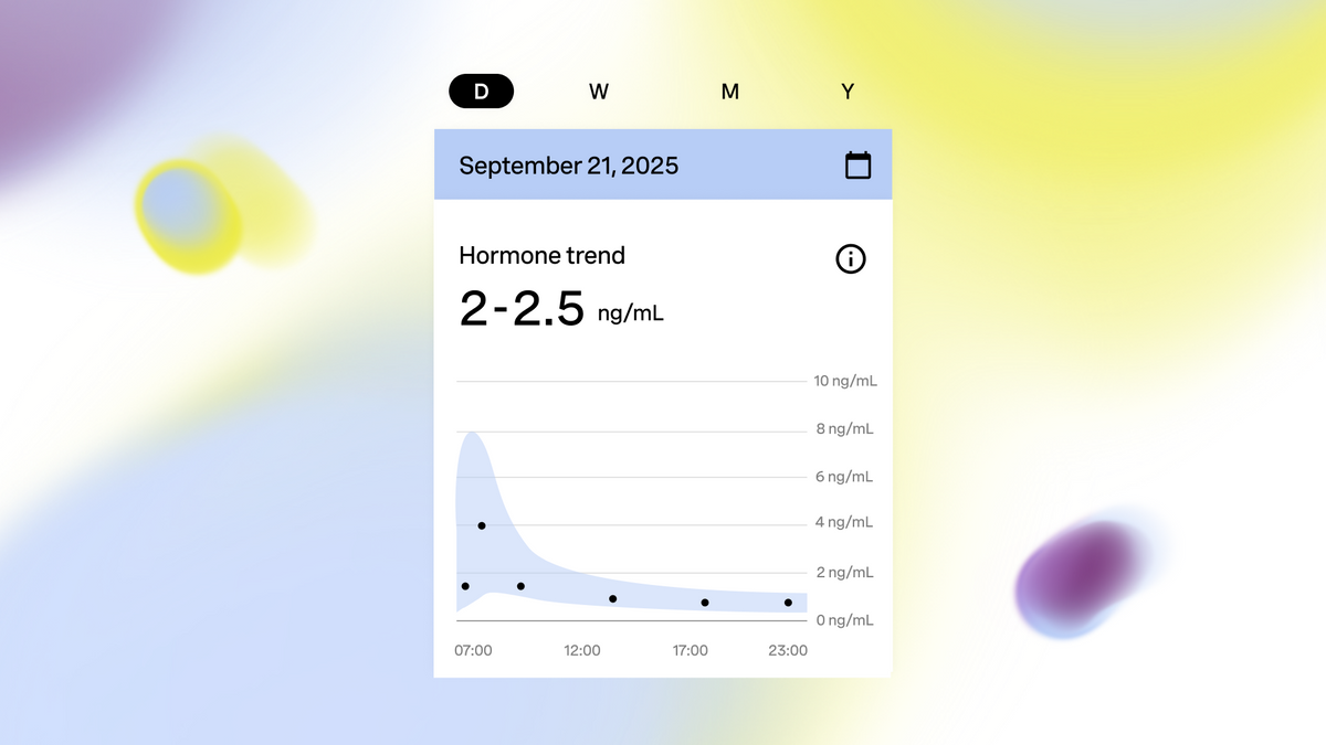 Cortisol Ranges & Why Tracking Them Matters – Eli Health