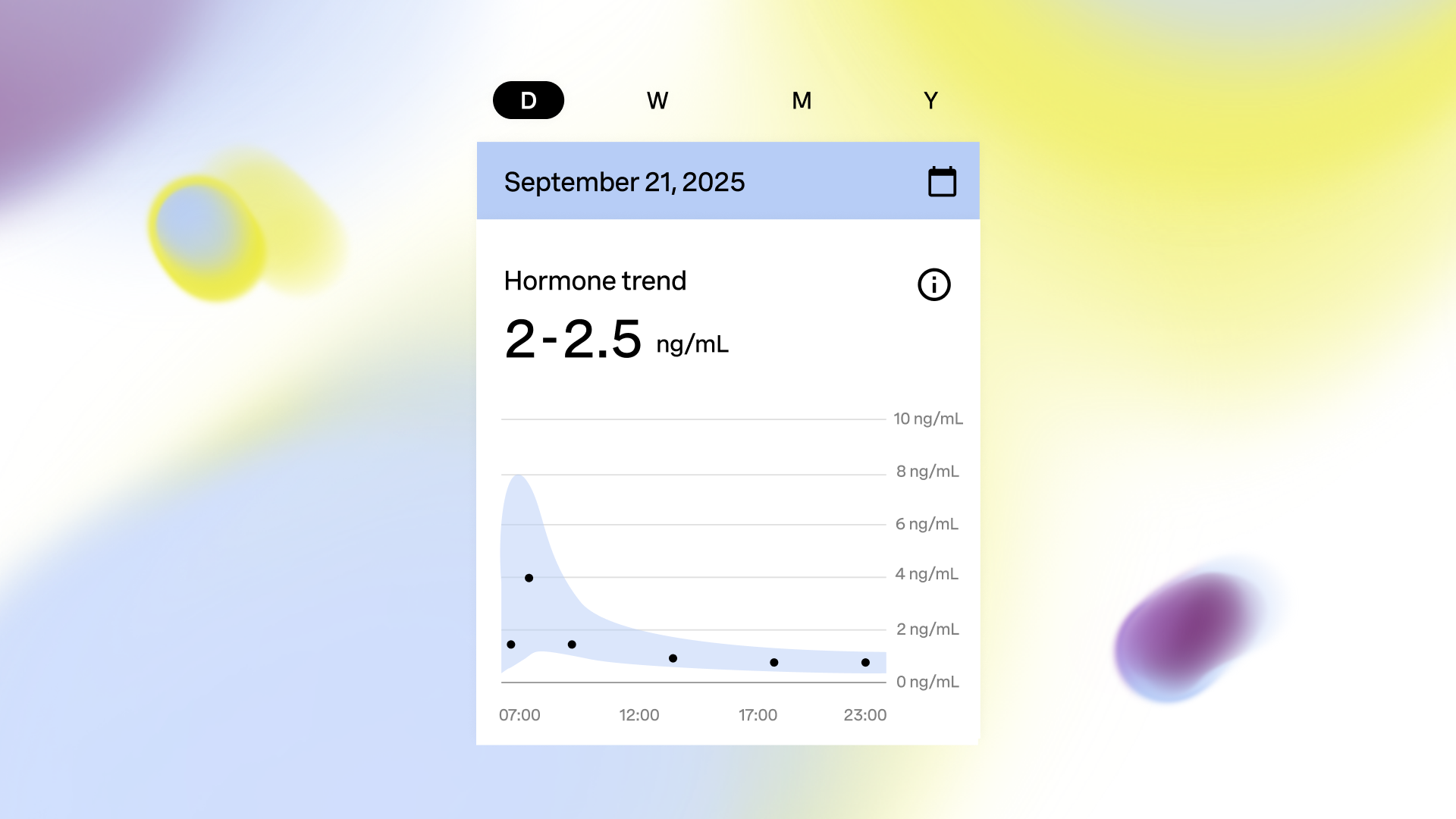 Understanding Cortisol: Ranges, Variability, and Why Tracking Matters