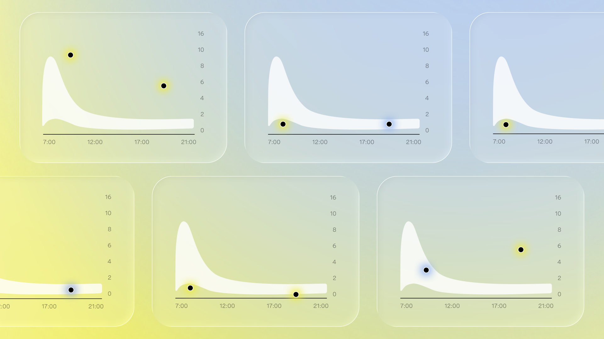 Understanding Diurnal Curves