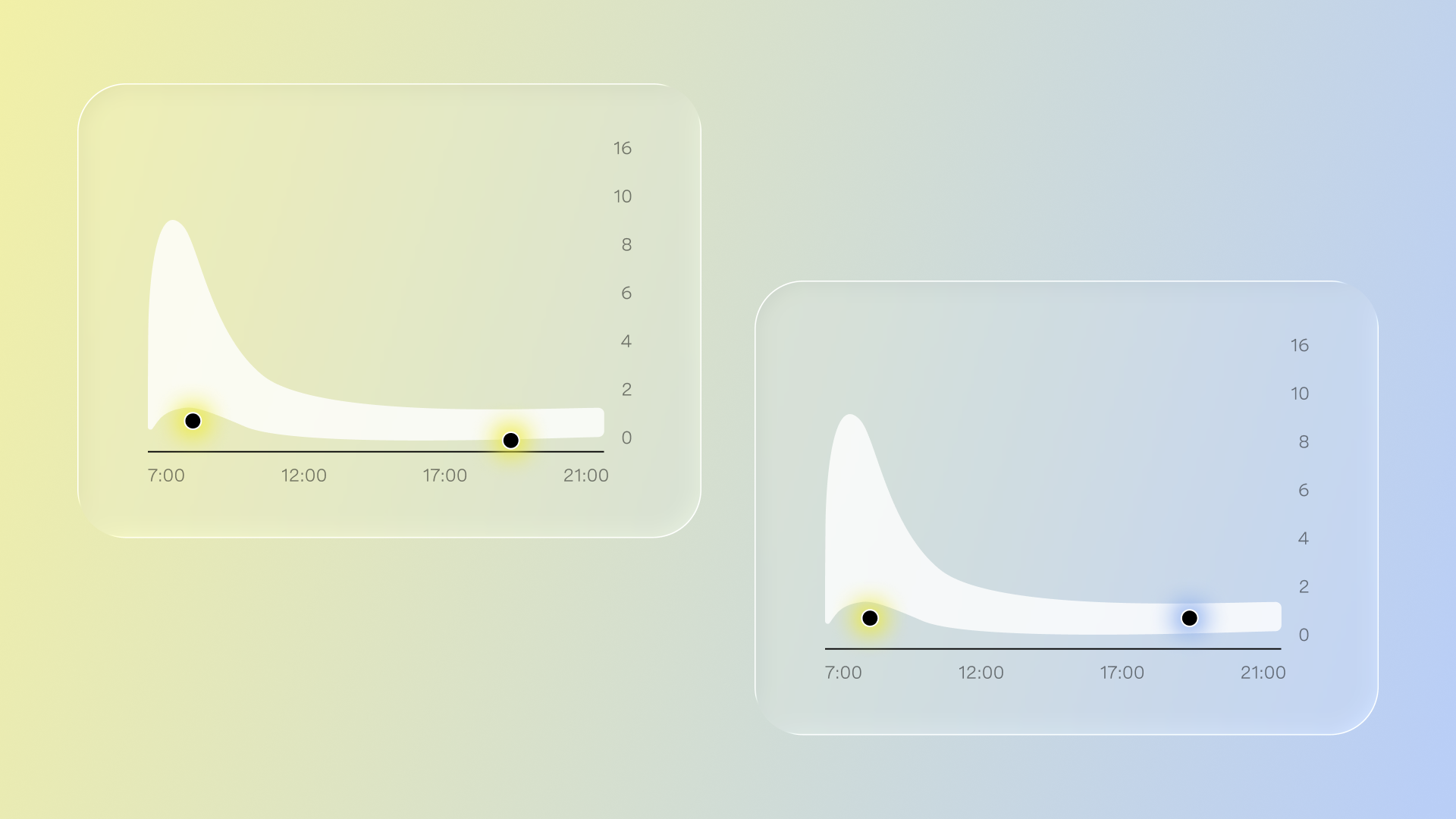 What a flat diurnal curve means for your health
