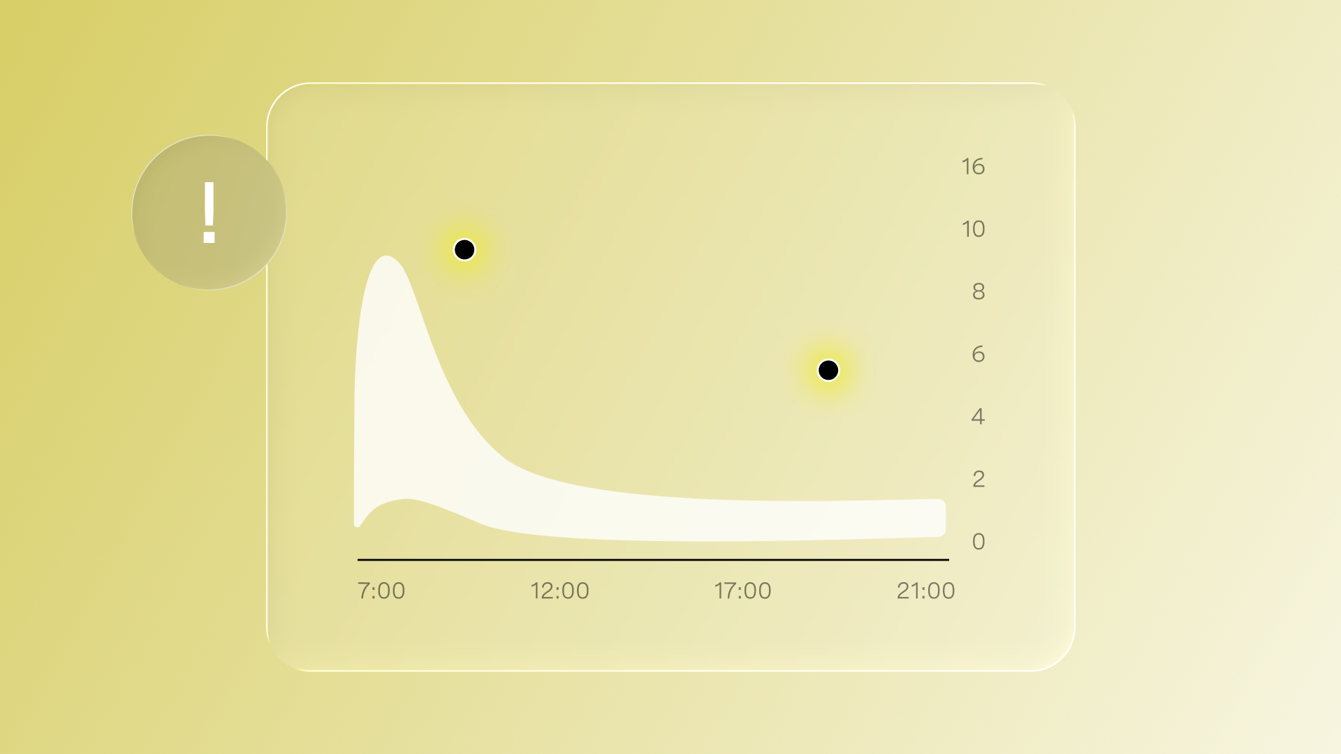 What high cortisol throughout the day means for your health