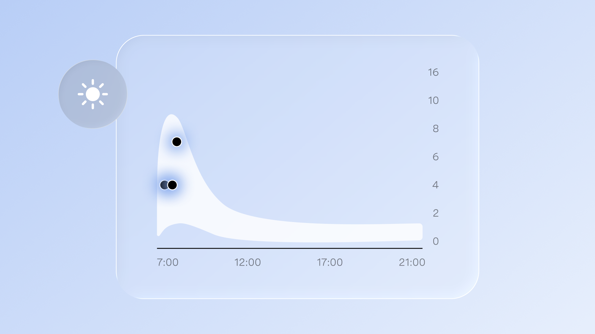 Cortisol Awakening Response (CAR) Speicheltest Cortisol Awakening Response (CAR) Speicheltest