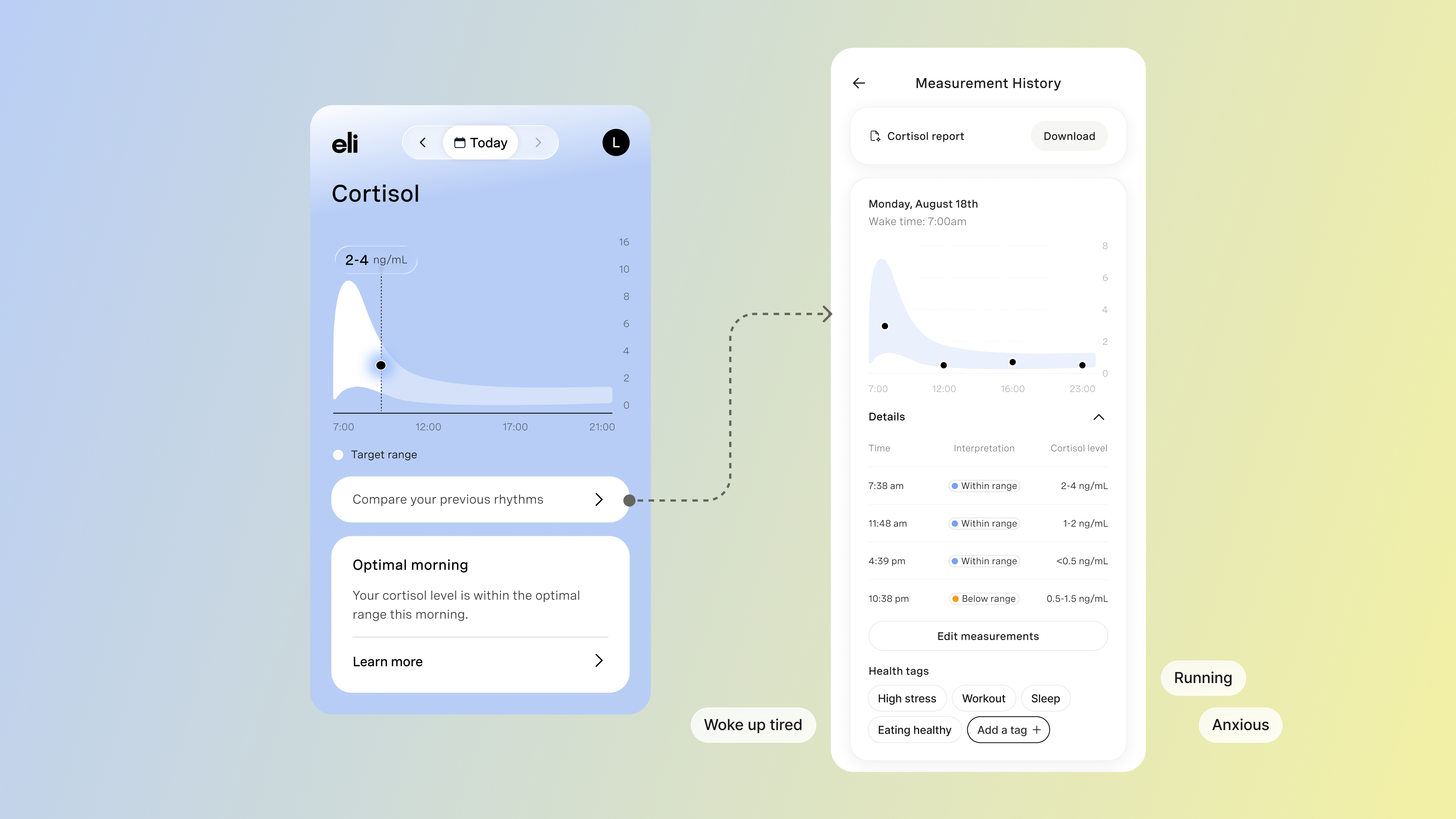 Reading the shape of your day: Rhythm Comparison is now in the app