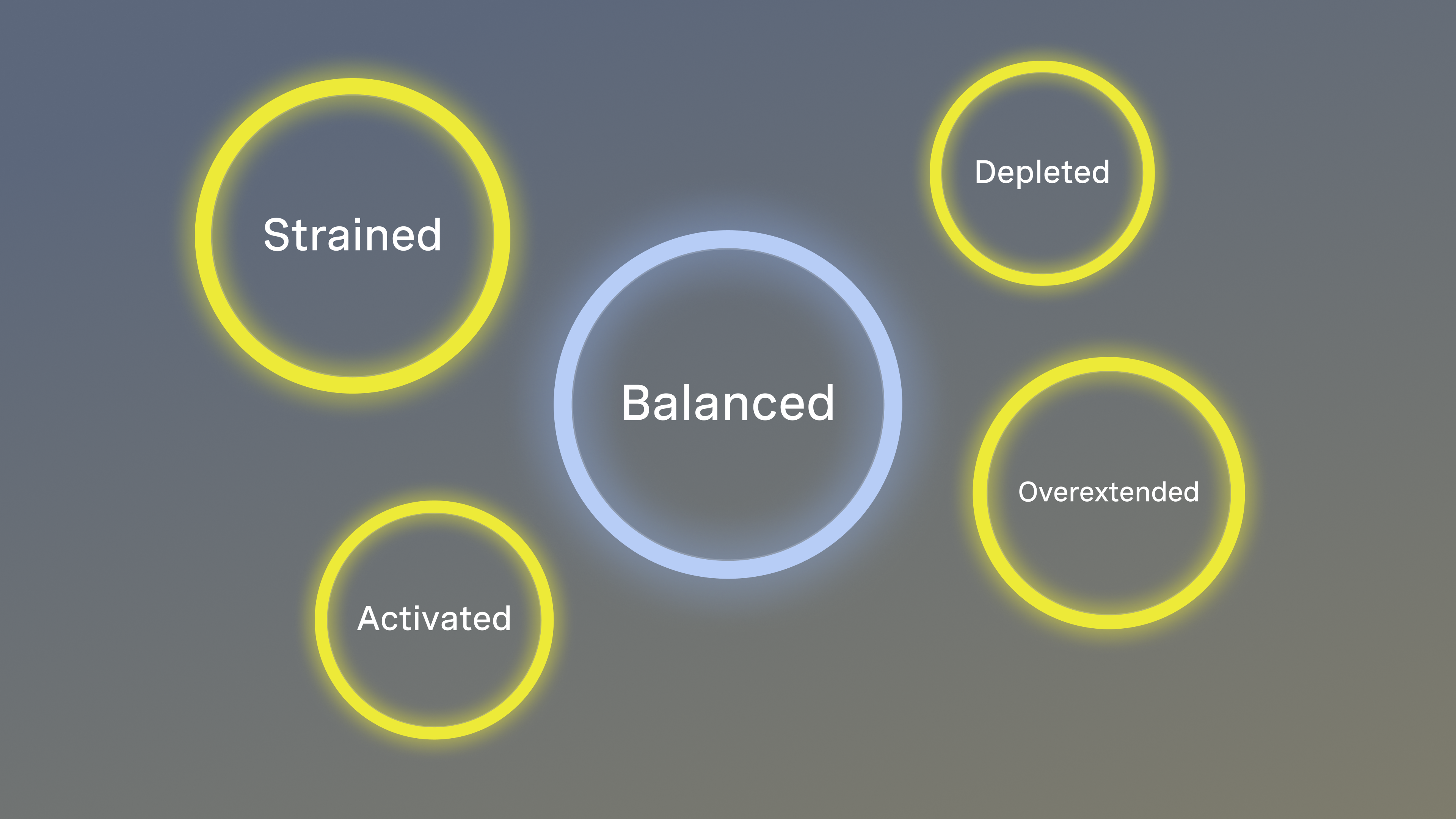 Meet Stress Status: a new feature to see how your cortisol is actually responding
