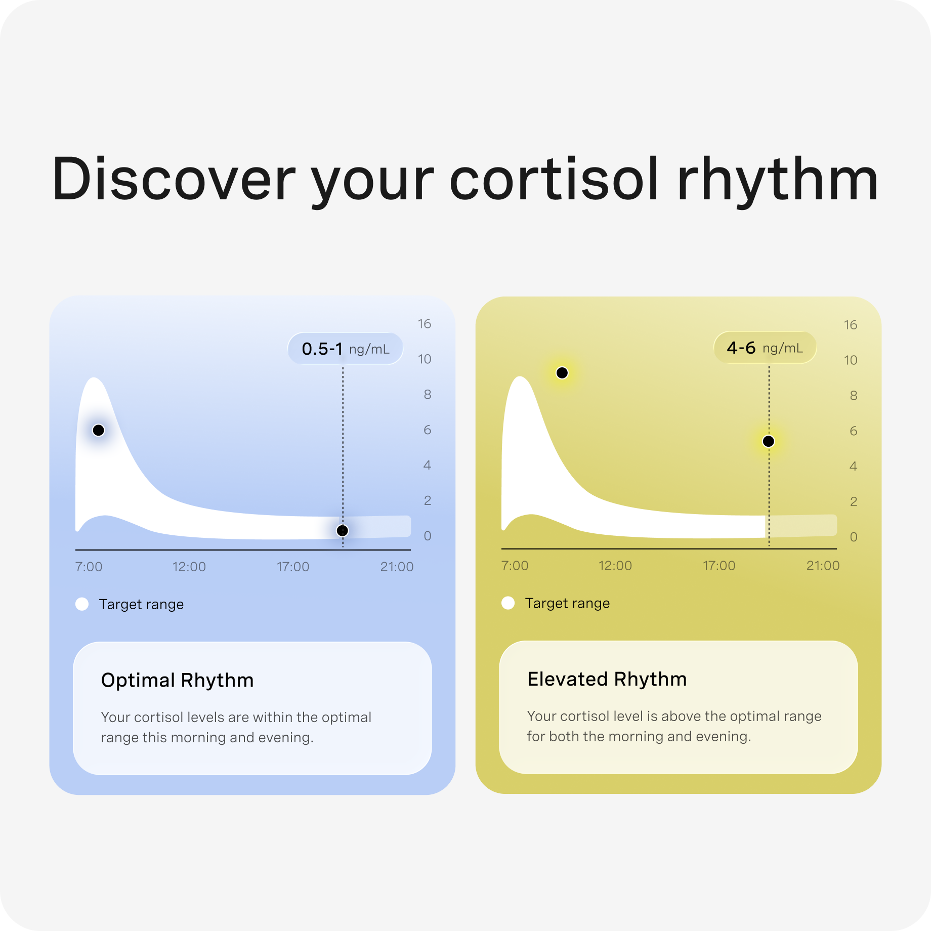Cortisol 3-Month Supply