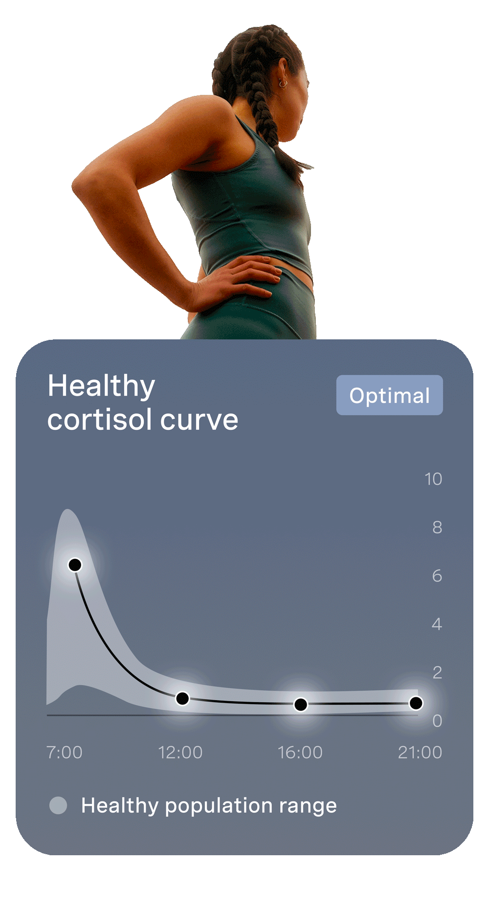 Instant Cortisol Test for Stress Tracking | Eli Hormometer™ – Eli Health